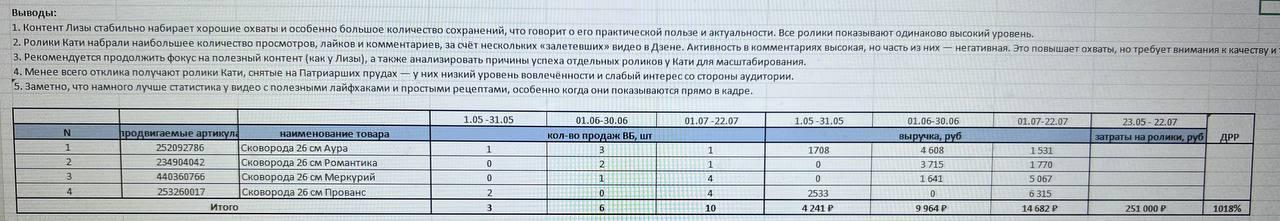 Таблица продаж сковородок VARI