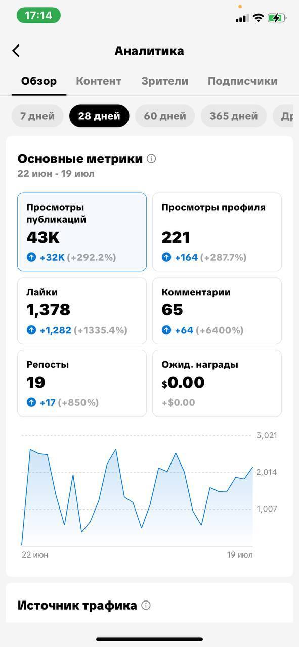 Статистика TikTok