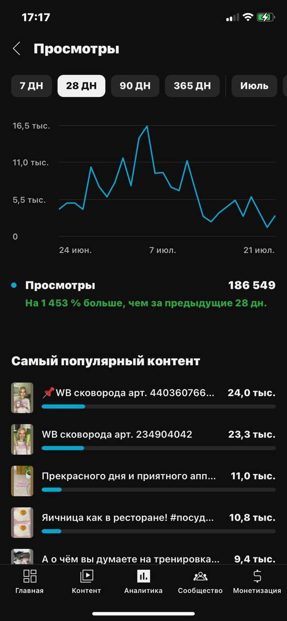 Статистика YouTube